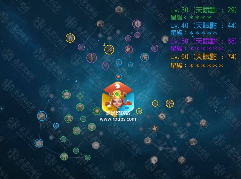 万国觉醒雅德维嘉驻防视频,万国觉醒巴加尔天赋加点