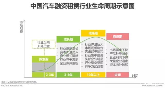 中国汽车融资租赁现状,2023汽车融资租赁行业情况