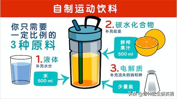 真正有效的减肥饮料,减脂期买哪几种运动型饮料比较好