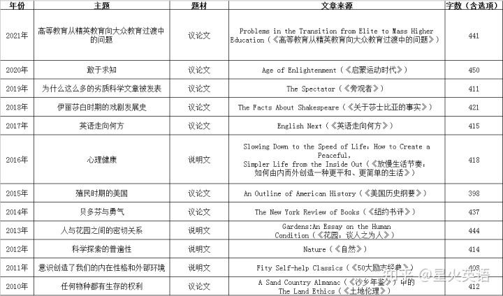 考研英语新题型样题及答案大全,考研英语真题各个题型怎么做
