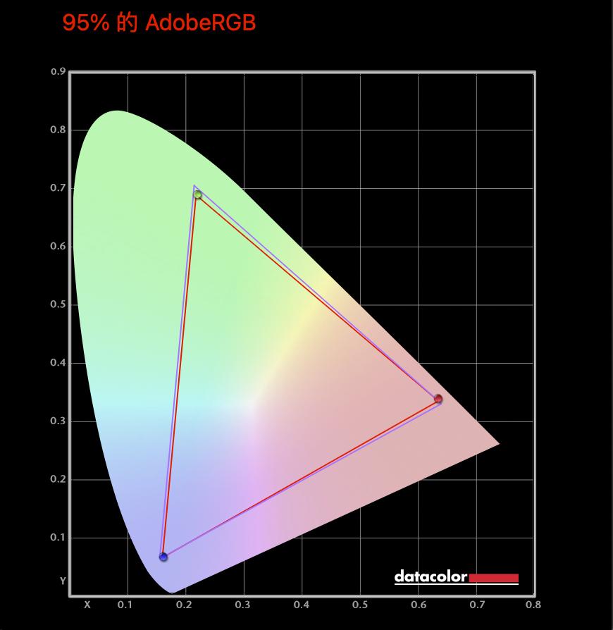 旅拍娱乐大神器，Innocn，高画质的便携显示器