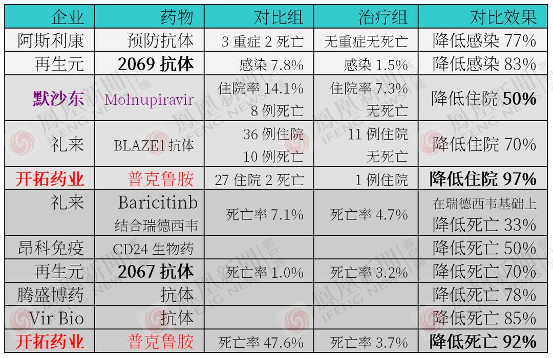 新冠国内特效药,新冠有效药最新消息