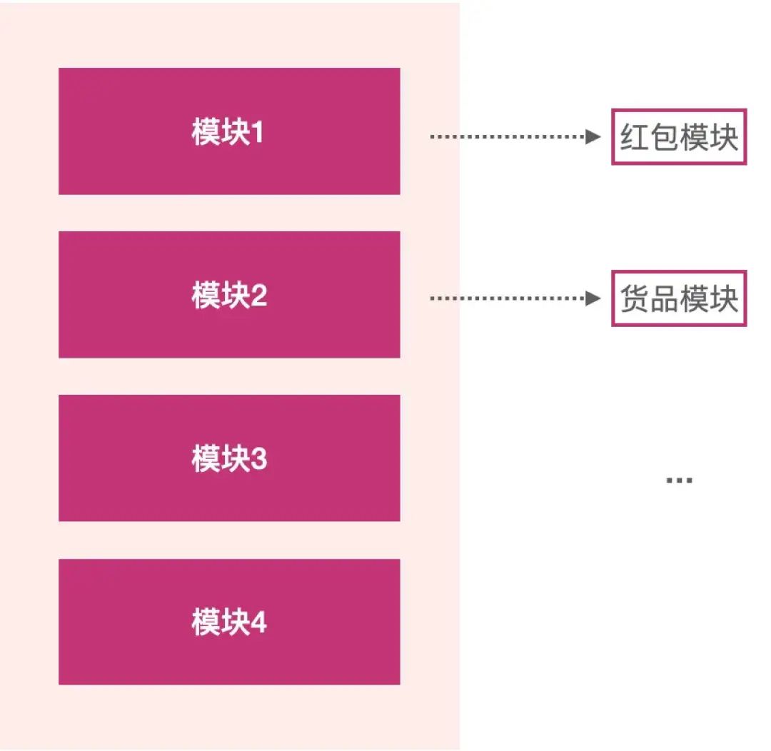 淘宝承接页模板,淘宝承接页如何切片