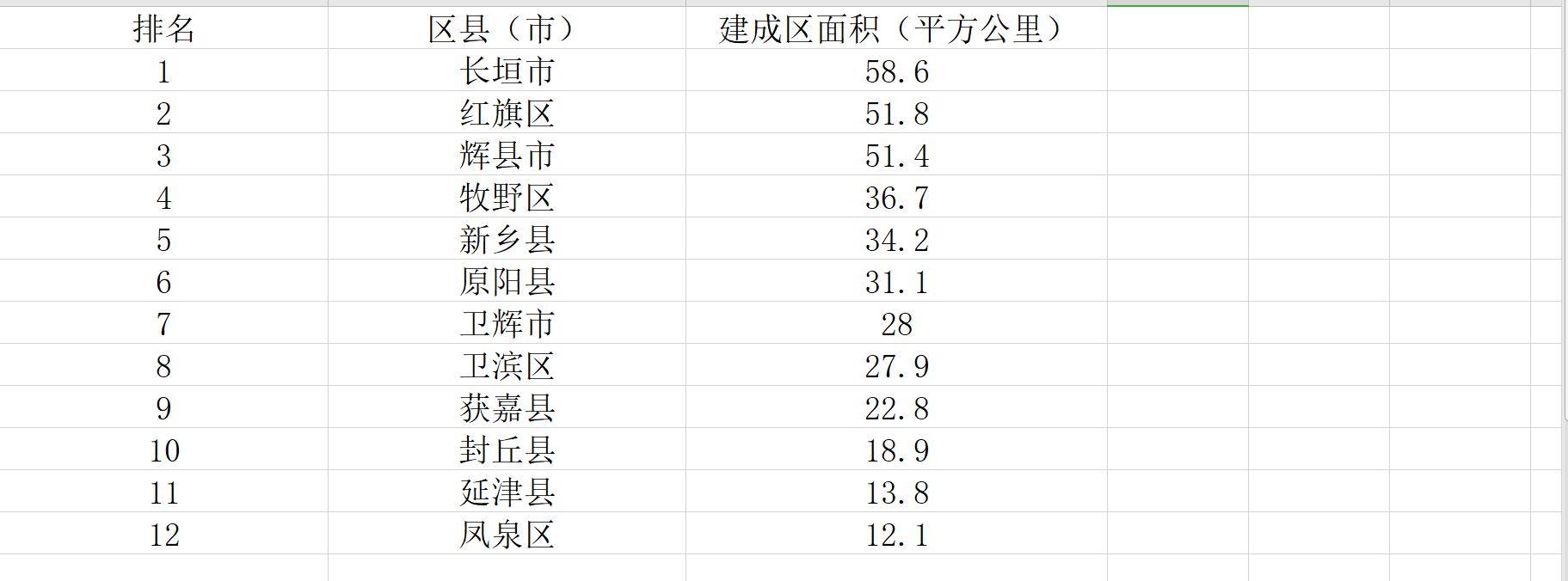 新乡市凤泉区有什么发展,河南新乡凤泉区规划图