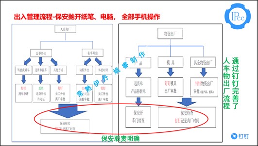 传统行业一步步衰退,今年的制造业何去何从