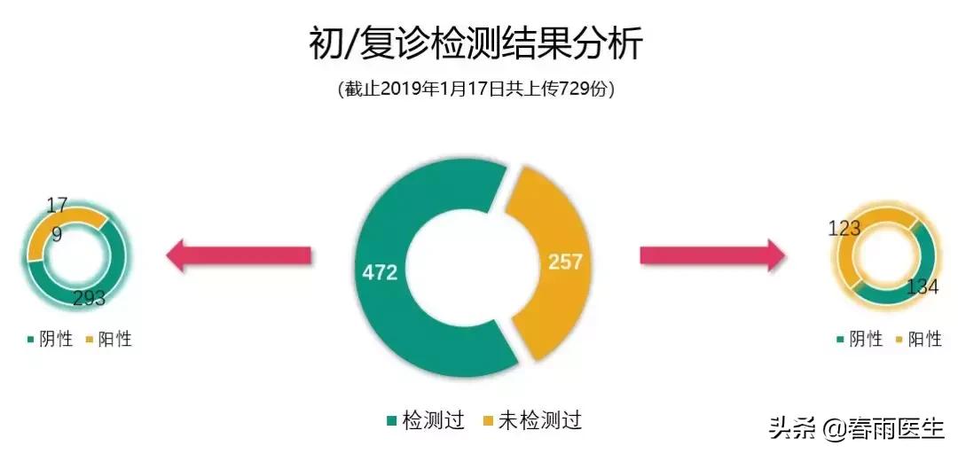 44天只为你,保胃除幽——全国万人免费筛查Hp项目火爆现场