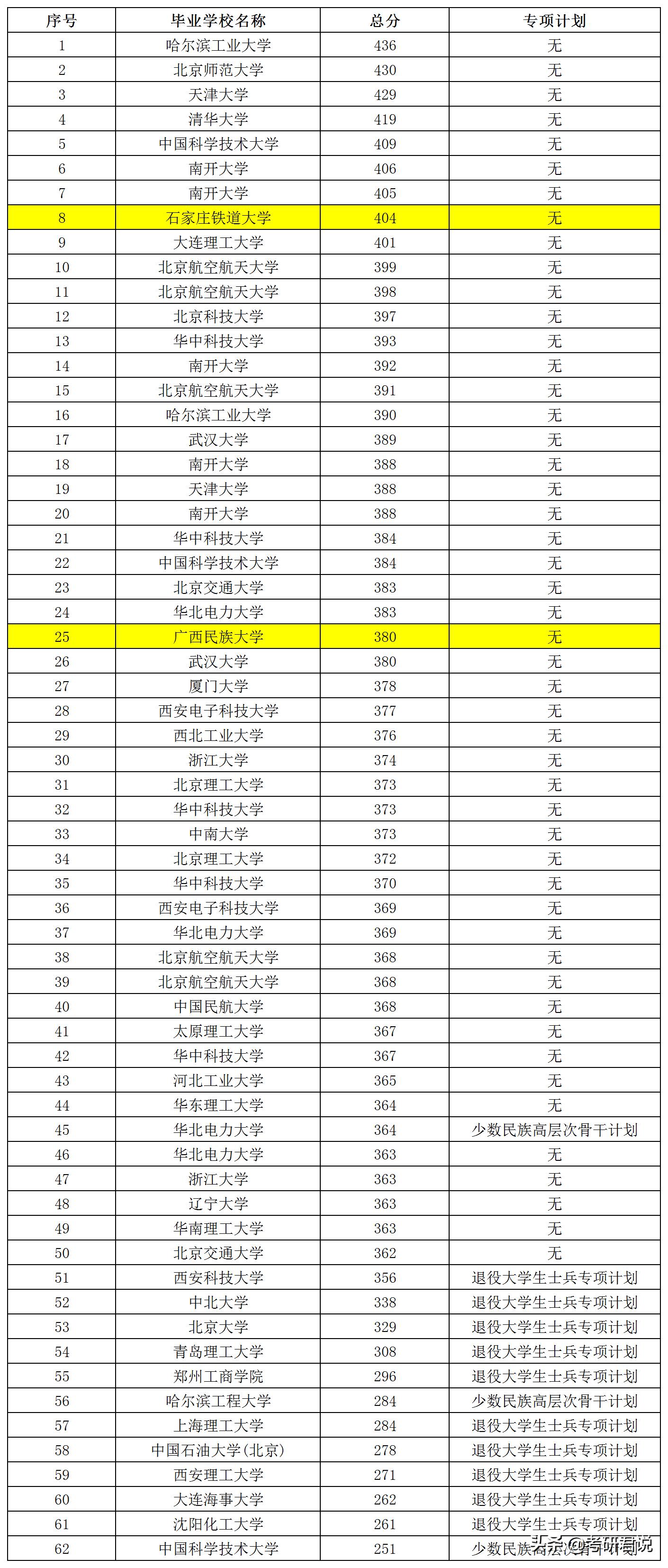 中科院自动化考研复试名单,中国科学院自动化考研录取名单