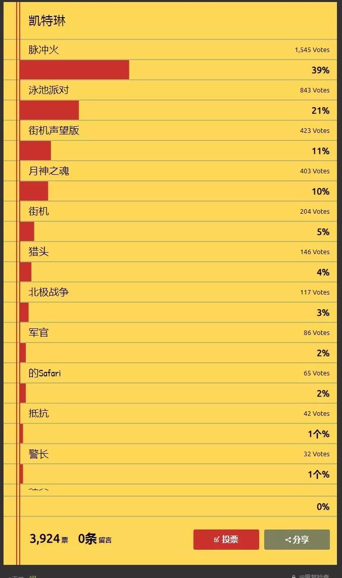 最受欢迎英雄排行榜,最受欢迎的英雄名单