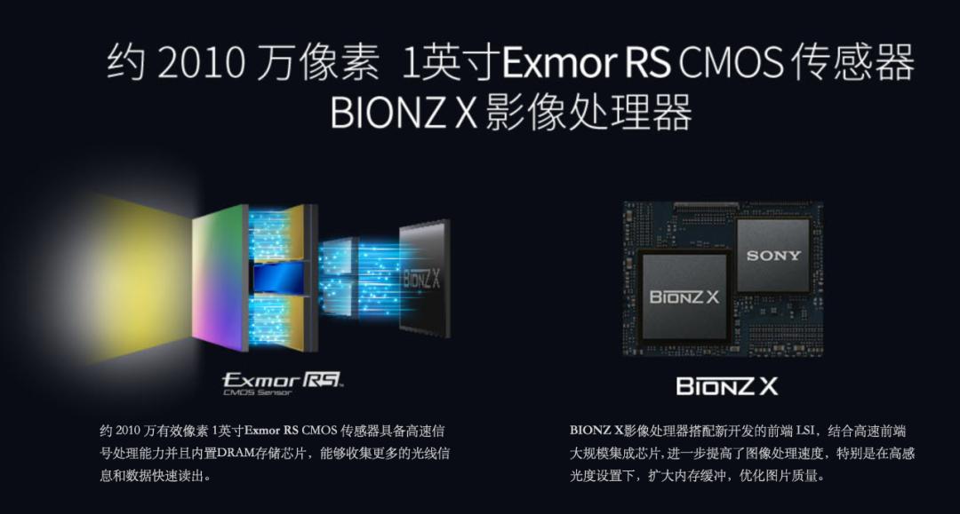 ccdcmos感光范围,ccdcmos照片对比