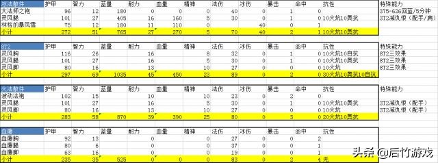 魔兽世界怀旧服猎人祖格装备推荐,怀旧服猎人单刷祖格血藤