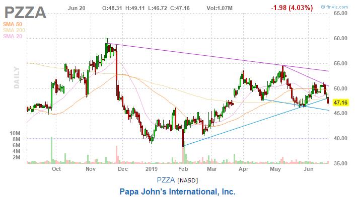美股复盘20190620川普发出军事制裁警告，油价和金价上涨