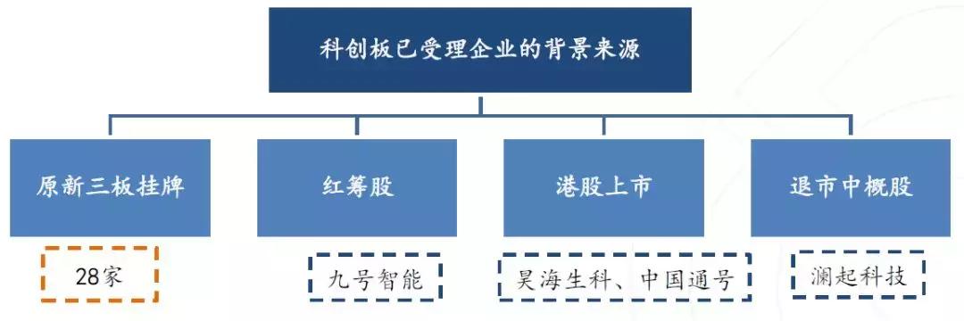 新三板退市上科创板时间,新三板转科创板一般涨多少倍