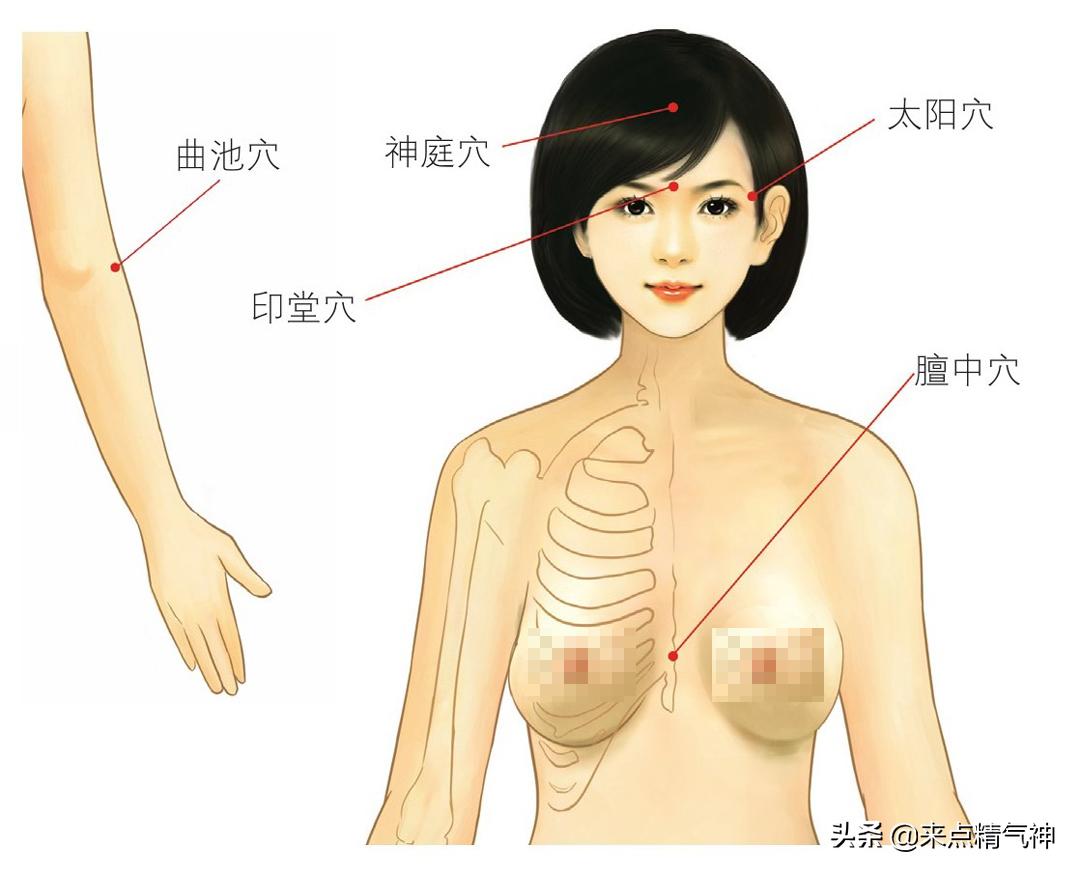 生气引起的血压高按摩什么穴位,压力大血压升高用吃降压药吗