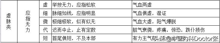 把脉七字口诀完整版,把脉入门口诀视频