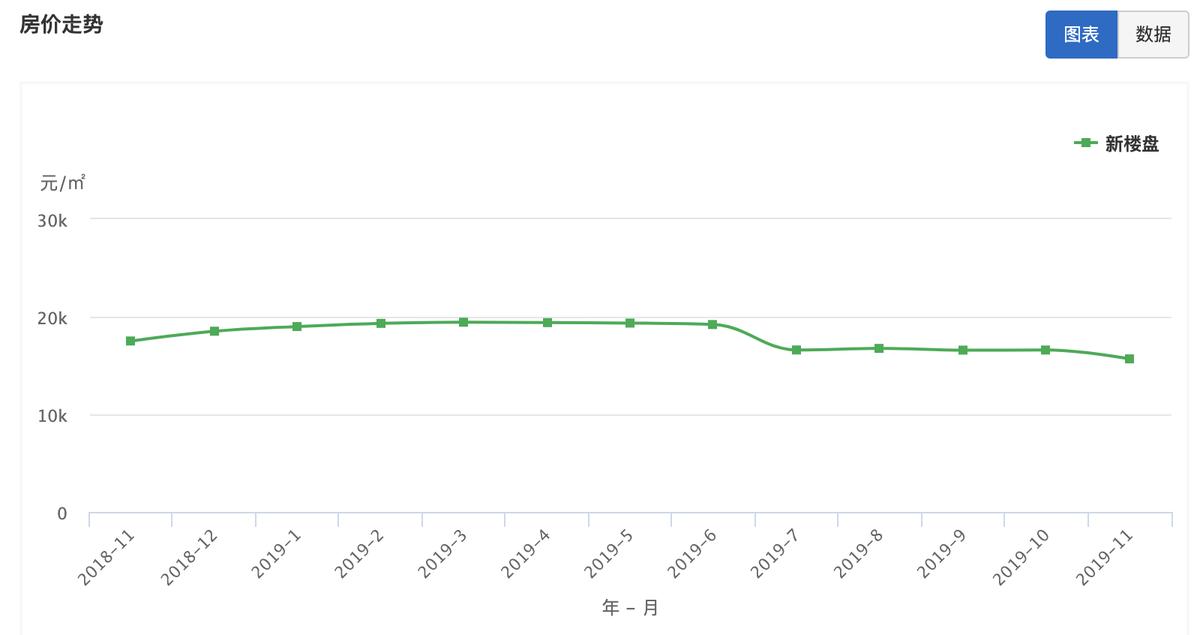 重庆哪些区县买房性价比高,重庆滨江房值得买吗