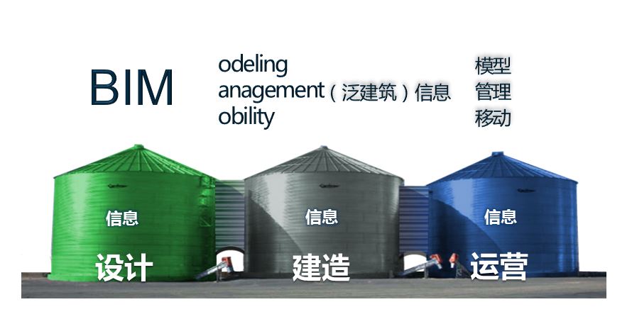 bim到底有没有前景,bim到底好不好学