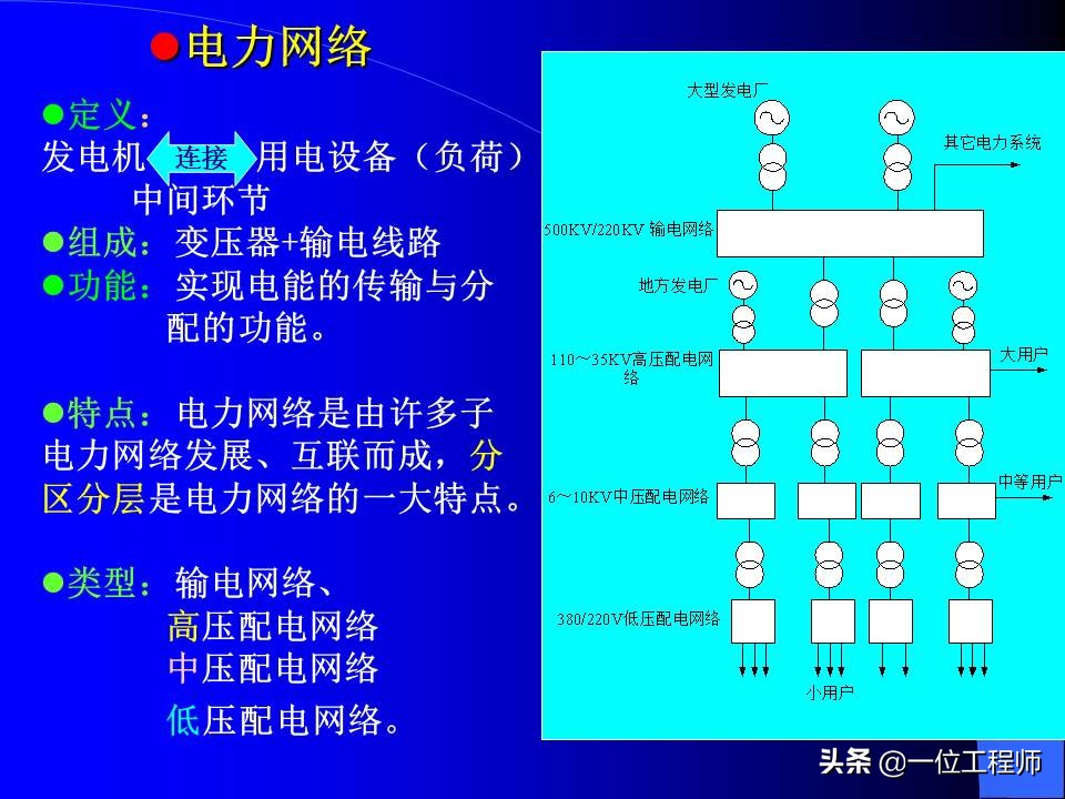 电力系统暂态稳态讲解,电力系统暂态分析可能用到的方法