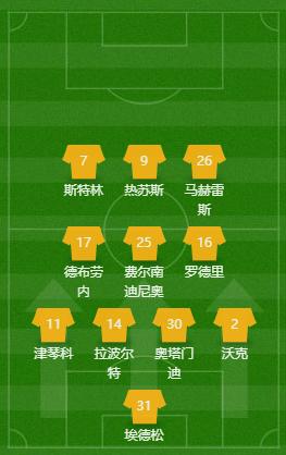 复盘曼城布拉沃完整版,曼城2-1谢菲联复盘