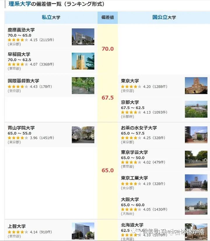 2023年日本大学排名,2021日本大学排行榜官网