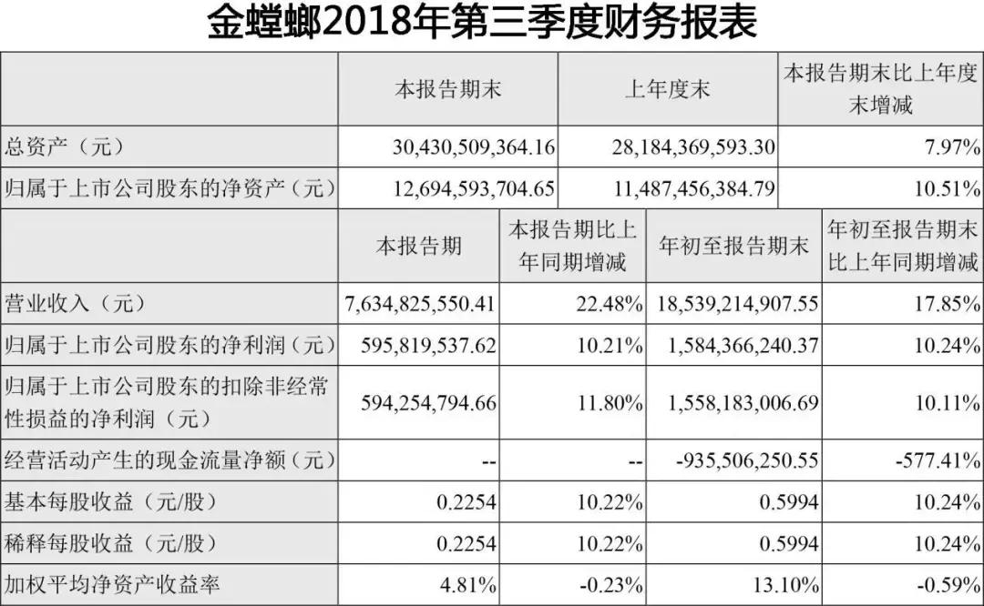 金螳螂东易日盛等装修公司业务收入加速，瓷砖企业如何更好对接？