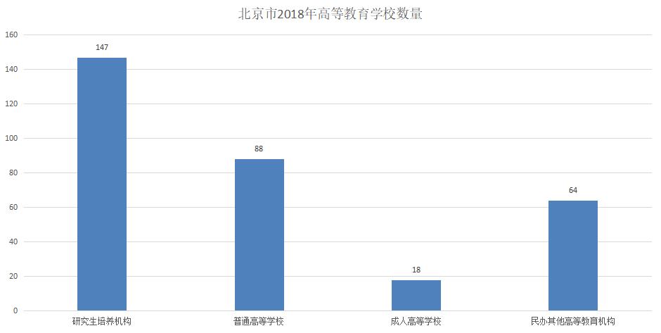 北京对比香港教育,北京教育水平