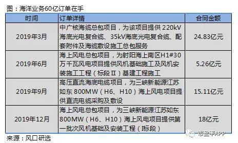 券商股价现在高吗,券商股上涨趋势