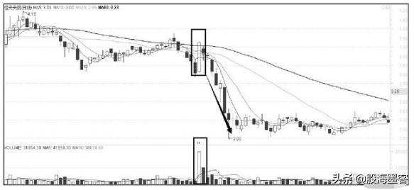 炒股稳赢的最佳交易方法,炒股真正赚钱的是超短线