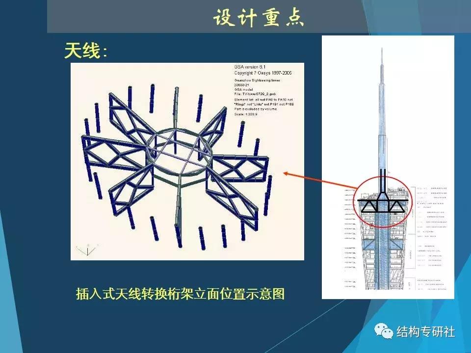 从冷却塔到小蛮腰科技馆,冷却塔和小蛮腰科学原理