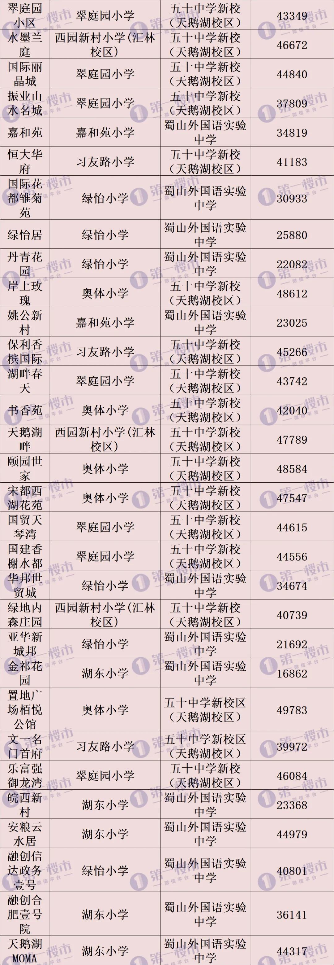 合肥市2021年学区划分公布,合肥2020滨湖小学学区划分公布