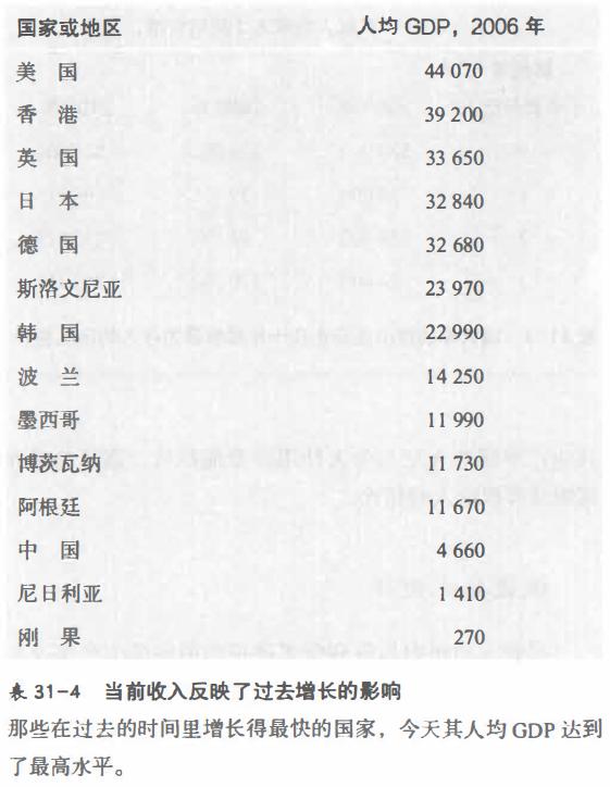 回读《经济学》（终章：宏观经济学前沿问题）