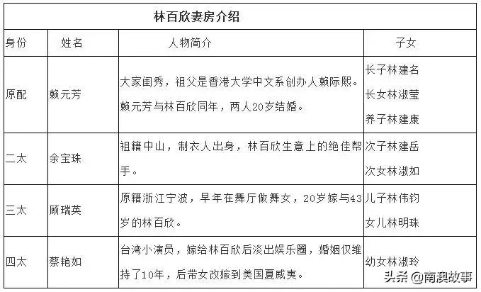 十三年白手起家,从13元起家到百亿商业帝国