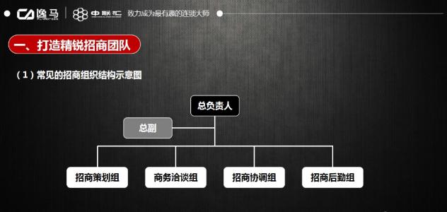 如何做招商,如何快速有效地做好招商