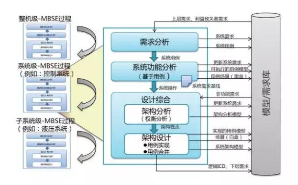基于模型的航空发动机故障诊断,航空发动机控制系统设计