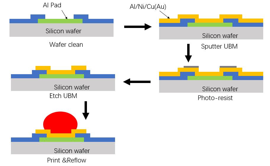 flipchip倒装,flipchip倒装技术