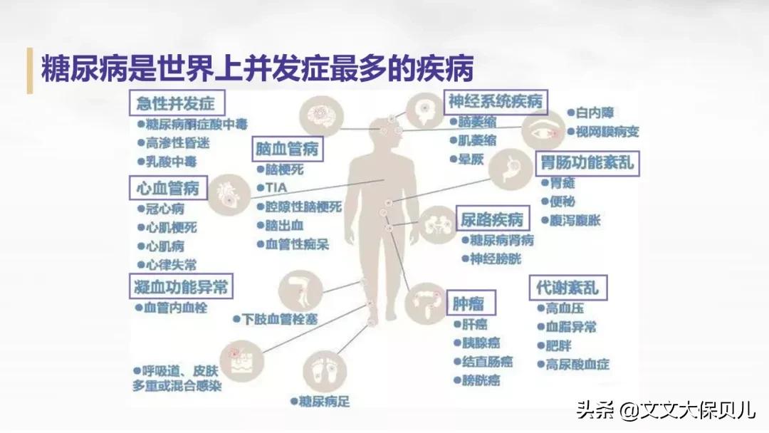 2型糖尿病保险怎么买,有糖尿病家族史的人怎么选重疾险