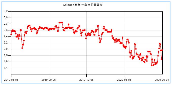 余额宝定期理财和余额宝收益率,余额宝收益越来越低还怎么存