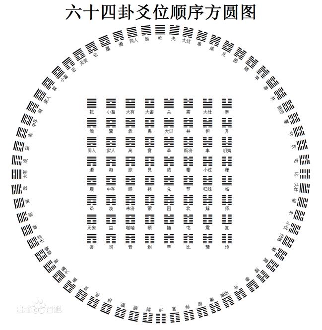 易经游魂卦归魂卦,周易怎样分游魂归魂卦