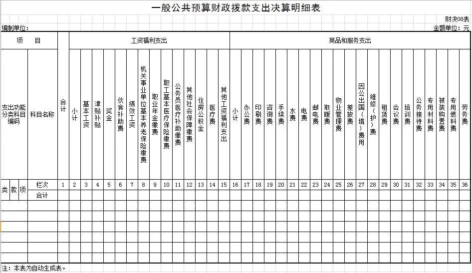 湖南省2020年决算报表,学校2020年部门决算报告范文
