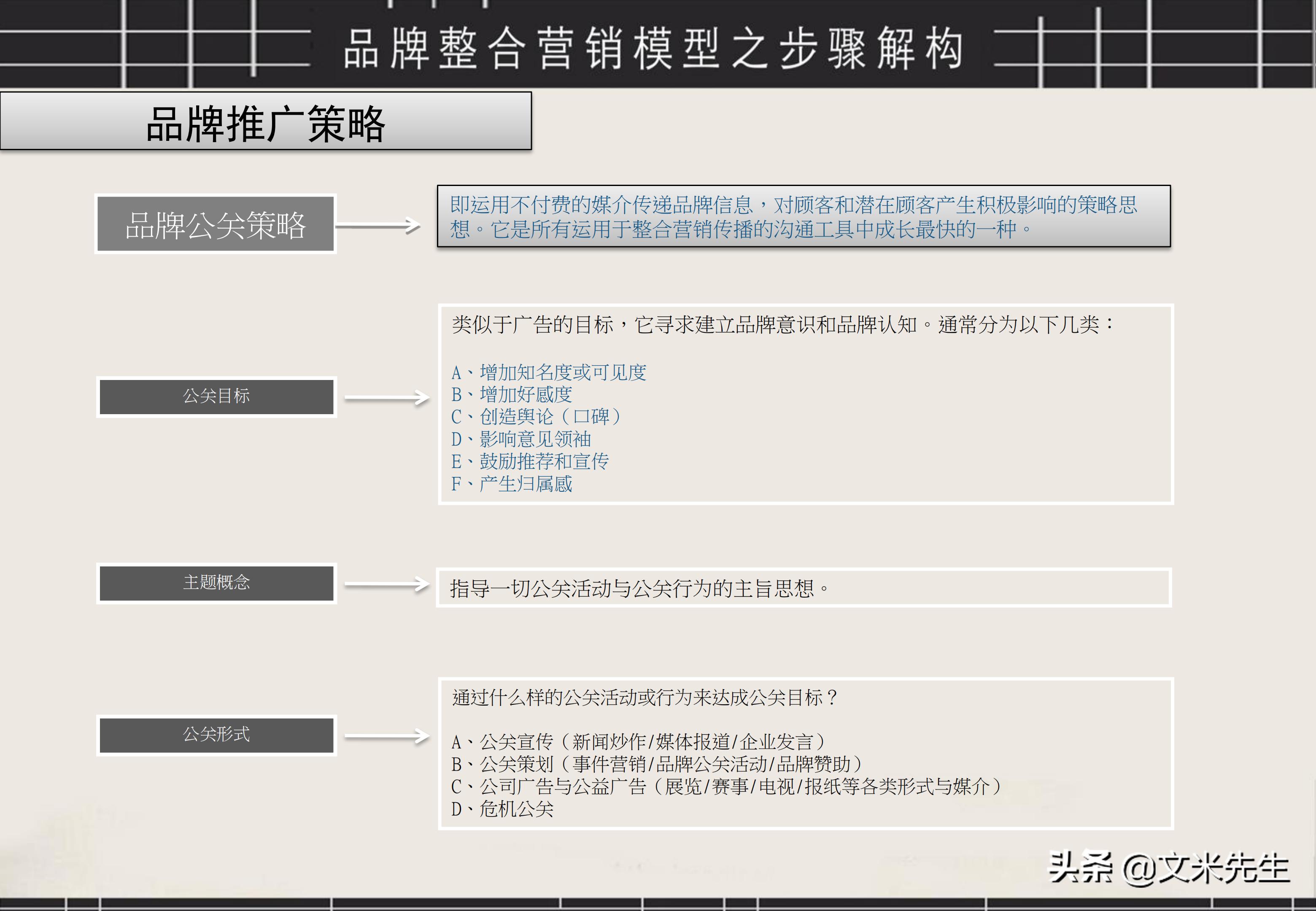 品牌策划营销流程图片大全图解,品牌营销策划方案的ppt教程