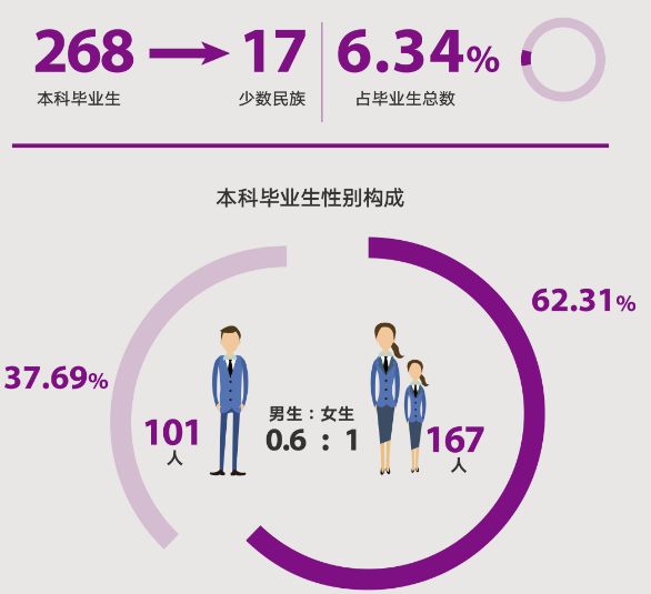 港中大深圳好申请吗,港中深深圳本科深造率