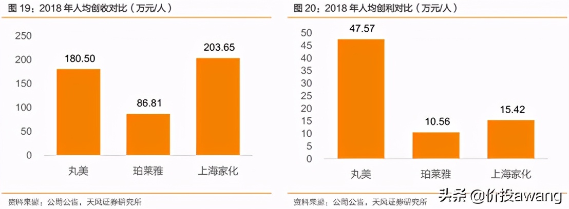 丸美股份现状分析,丸美股份胶原蛋白