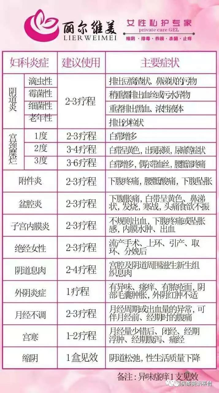 丽尔维美真的对妇科病有用吗,丽尔维美妇科