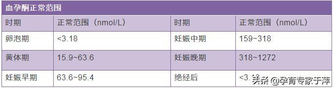 因人工流产导致闭经怎么调理,月经不调导致不孕可以治好吗