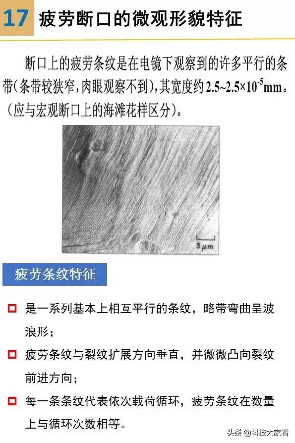 材料裂纹与断口分析,断口形貌分析