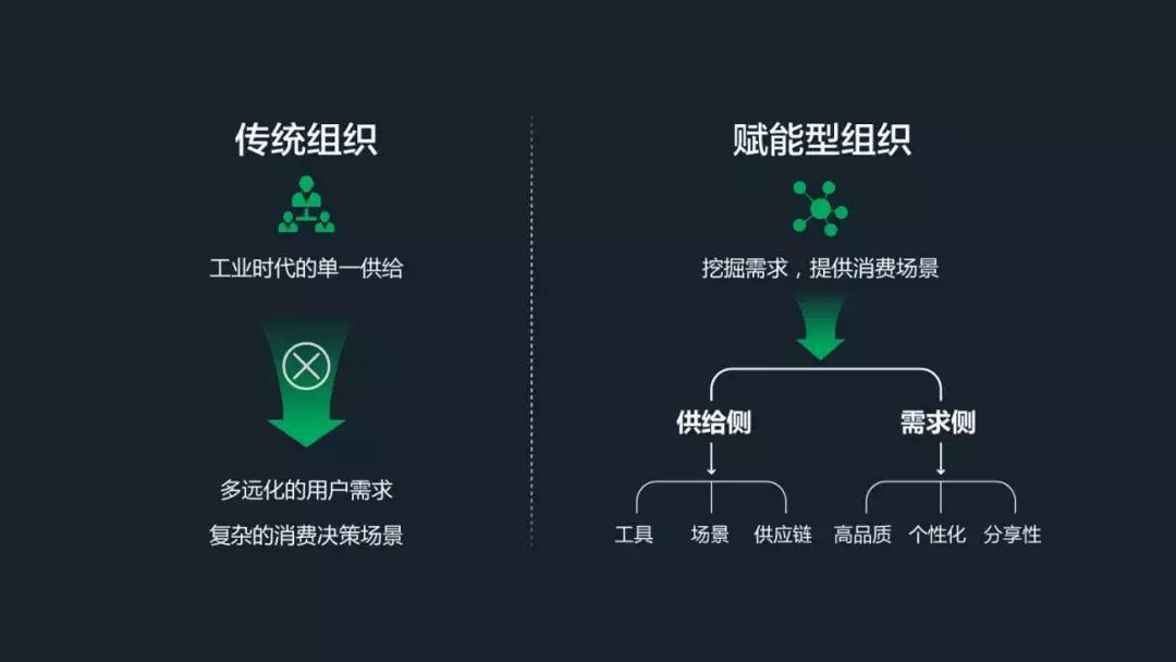 社群营销与社群电商的优势,社群电商怎么做到引爆流量