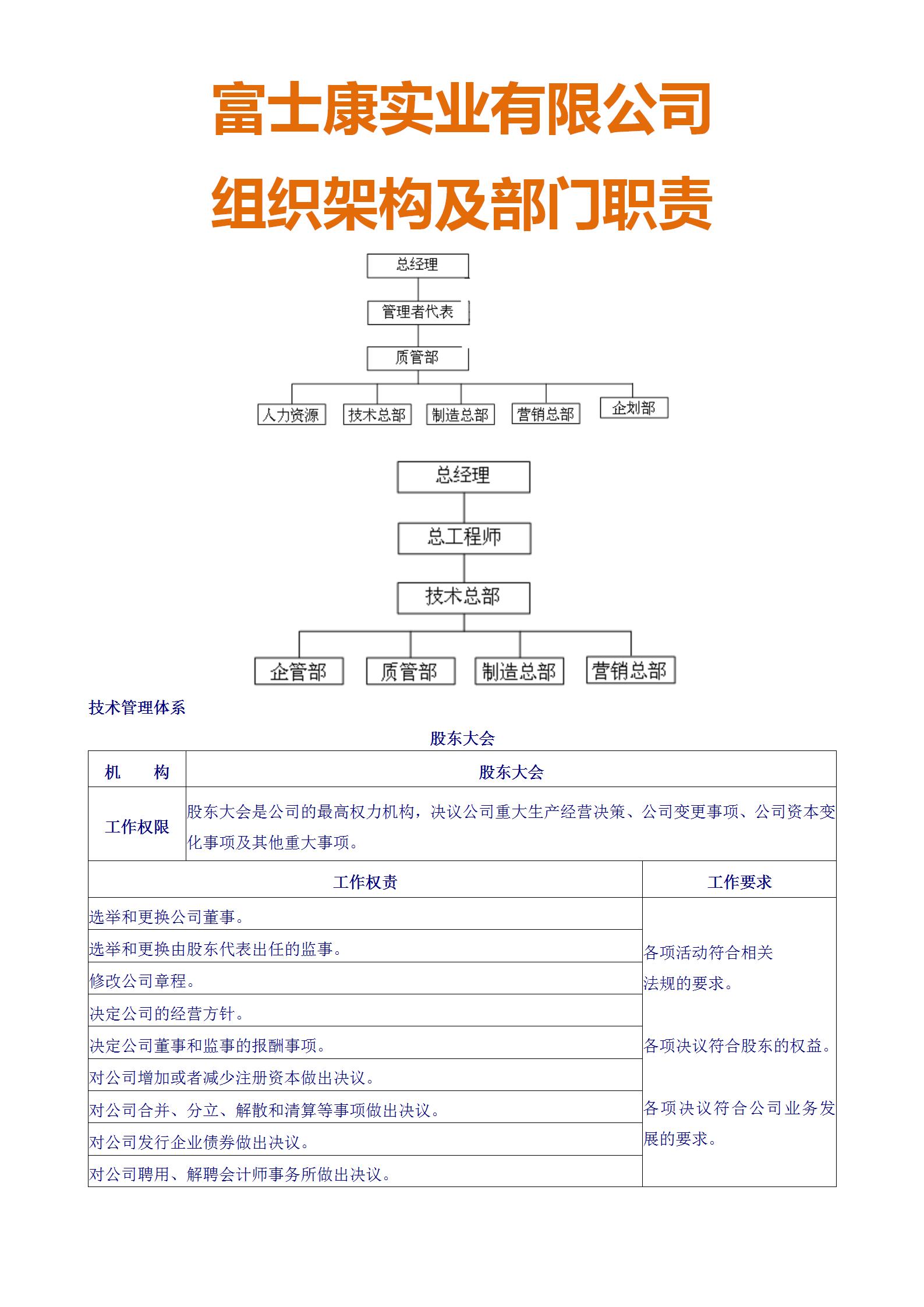 怎样获得富士康的组织架构,富士康各岗位细分
