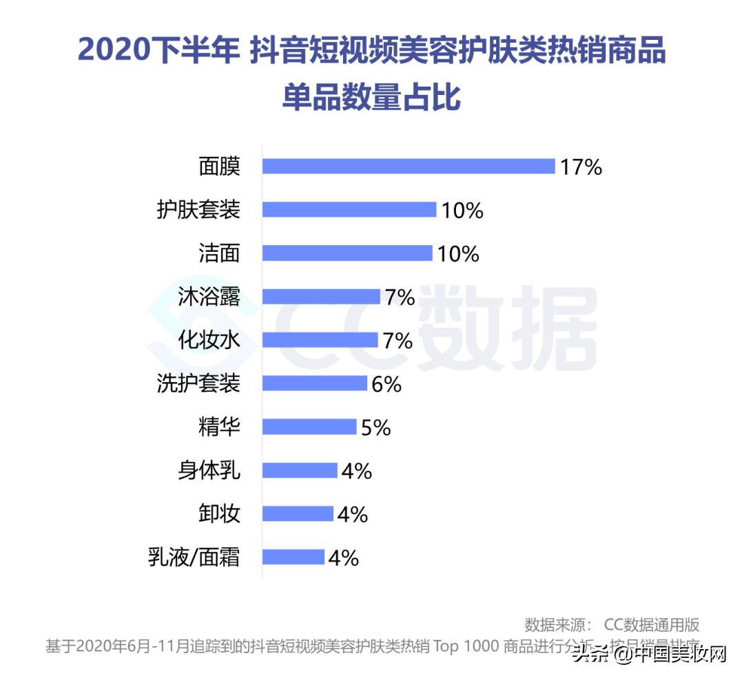 小红书美妆种草营销,小红书美妆销售趋势