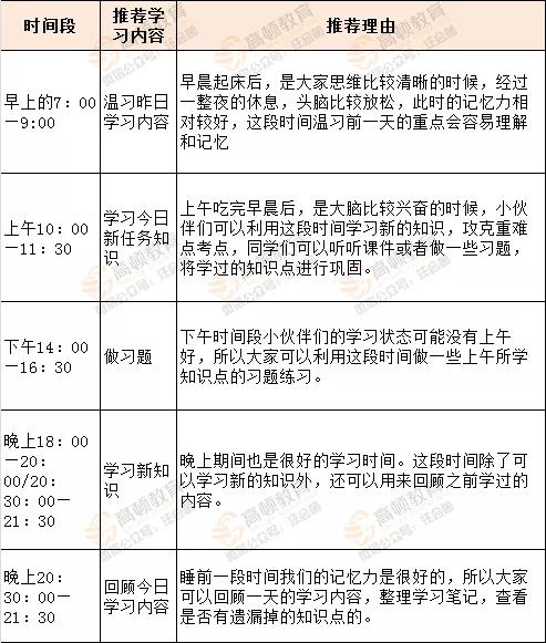 0基础到4级作息时间,新一年级每日时间安排表