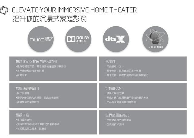 最有良心的入门级家庭影院功放机,家庭影院多声道后级功放推荐