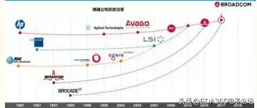 国产5g射频解决方案,5g国产射频芯片